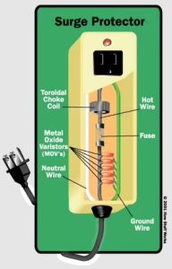 surge protection device key components