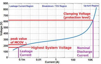 clamping voltage