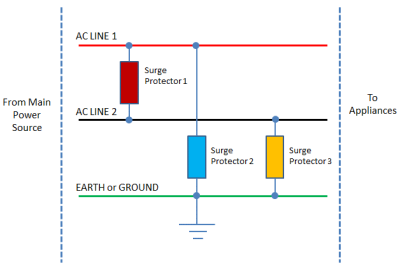 surge protection diagram