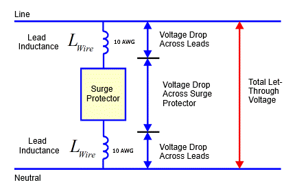 surge protector let through voltage