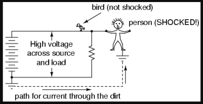electrical grounding diagram