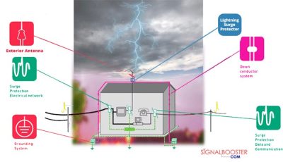 grounding in surge protection
